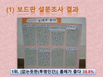 [인간관계심리학]룸메이트와의 인간관계 문제점과 개선방안-14