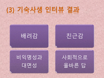 [인간관계심리학]룸메이트와의 인간관계 문제점과 개선방안-16