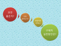[인간관계심리학]룸메이트와의 인간관계 문제점과 개선방안-19