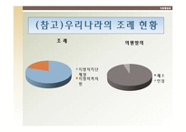 [지방행정론]지방의회의원이 입법전문가로서 소양을 갖추기 위한 방안-8