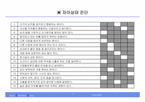 인간관계와 커뮤니케이션 스킬-7