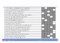 인간관계와 커뮤니케이션 스킬-8