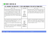 인간관계와 커뮤니케이션 스킬-15