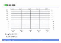 인간관계와 커뮤니케이션 스킬-17