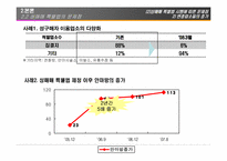성매매특별법-법의 내용과 문제를 중심으로-13