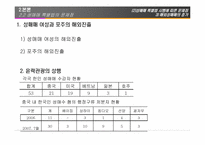 성매매특별법-법의 내용과 문제를 중심으로-14