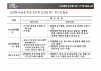 성매매특별법-법의 내용과 문제를 중심으로-16