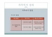 [사회복지]가족복지의 이해-8