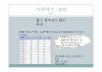 [사회복지]가족복지의 이해-10