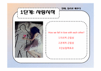 [심리학개론] 연애심리학-7