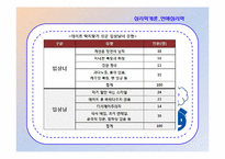 [심리학개론] 연애심리학-15