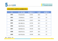 제14장 알프레드 마샬(alfred marshall) 사회정책에 대하여-19