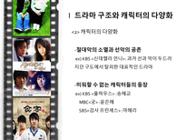 [커뮤니케이션학]2000년대의 한국TV 드라마-새로운 경향-6