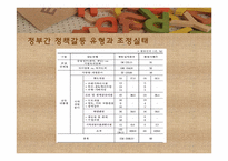 [지방행정론] 지방정부간의 갈등 실태 및 해결방안-13
