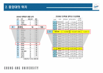 중앙대학교 외부장학금 및 기타장학금 확대방안 도출-6