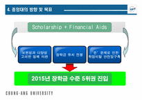 중앙대학교 외부장학금 및 기타장학금 확대방안 도출-8