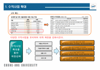 중앙대학교 외부장학금 및 기타장학금 확대방안 도출-10