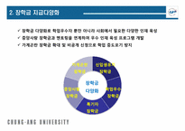 중앙대학교 외부장학금 및 기타장학금 확대방안 도출-17
