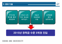 중앙대학교 외부장학금 및 기타장학금 확대방안 도출-18