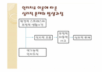 인지주의 상담이론-엘리스의 이론과 아론벡의 이론의 비교-17