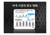 도요타 리콜 사태로 본 미국사회문제-15