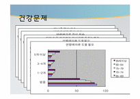 [사회복지개론] 독거노인 정책의 현황 및 문제점-9