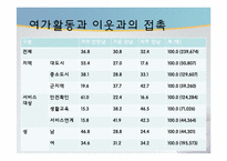 [사회복지개론] 독거노인 정책의 현황 및 문제점-10