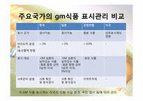 유전자조작식품GMO정의 및 찬반의견-9