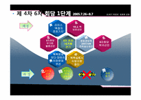 21세기 북한의 변화와 전망-북핵문제 발생의 원인과 진행방향 협상을 통한 해결 방안-13