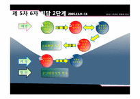 21세기 북한의 변화와 전망-북핵문제 발생의 원인과 진행방향 협상을 통한 해결 방안-16