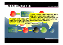 21세기 북한의 변화와 전망-북핵문제 발생의 원인과 진행방향 협상을 통한 해결 방안-18