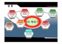 21세기 북한의 변화와 전망-북핵문제 발생의 원인과 진행방향 협상을 통한 해결 방안-19