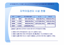 지역아동센터 역할과 기능-(사) 전국지역아동센터공부방협의회-5