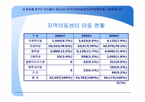 지역아동센터 역할과 기능-(사) 전국지역아동센터공부방협의회-6