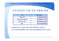 지역아동센터 역할과 기능-(사) 전국지역아동센터공부방협의회-7