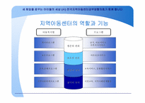 지역아동센터 역할과 기능-(사) 전국지역아동센터공부방협의회-8