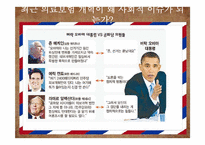 미국사회의 이해-미국 의료보험 개혁을 통한 미국사회의 다양한 변화 예측-3