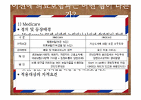 미국사회의 이해-미국 의료보험 개혁을 통한 미국사회의 다양한 변화 예측-7