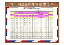 미국사회의 이해-미국 의료보험 개혁을 통한 미국사회의 다양한 변화 예측-9