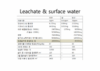 [환경생태공학]식물을 이용한 삼보광산의 납, 아연 제거(영문)-13