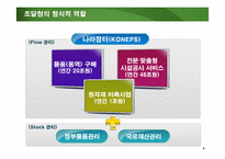 조달청의 기능및 한계와 발전방향-8