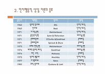 인지행동적 상담기법-4
