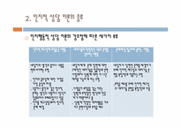 인지행동적 상담기법-5