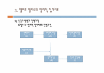 인지행동적 상담기법-10