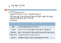 인지행동적 상담기법-14