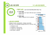 사회정책의 의의와 필요성-노동자보호정책, 노동시장정책, 사회보장정책, 분배정책-20
