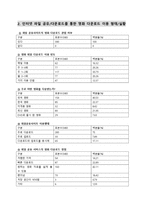 정보엔터테인먼트 산업론-P2P 합법화 및 발전방안 연구-3