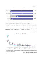 정보엔터테인먼트 산업론-P2P 합법화 및 발전방안 연구-7
