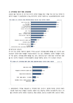정보엔터테인먼트 산업론-P2P 합법화 및 발전방안 연구-9