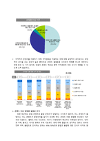 정보엔터테인먼트 산업론-P2P 합법화 및 발전방안 연구-12